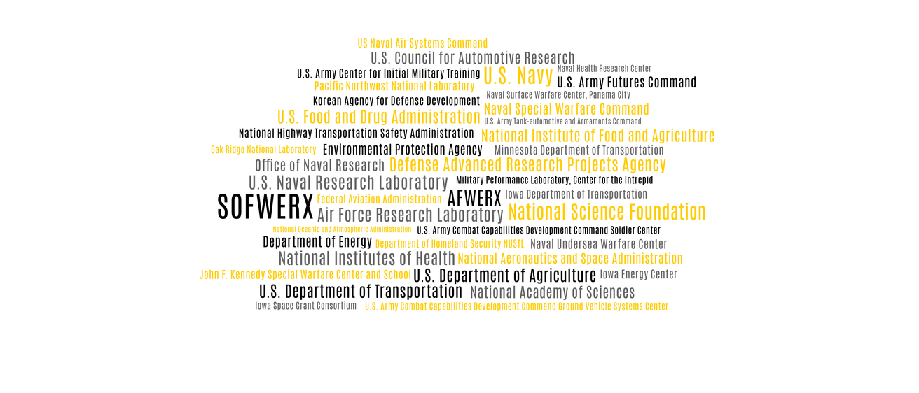Government Agencies Word Cloud