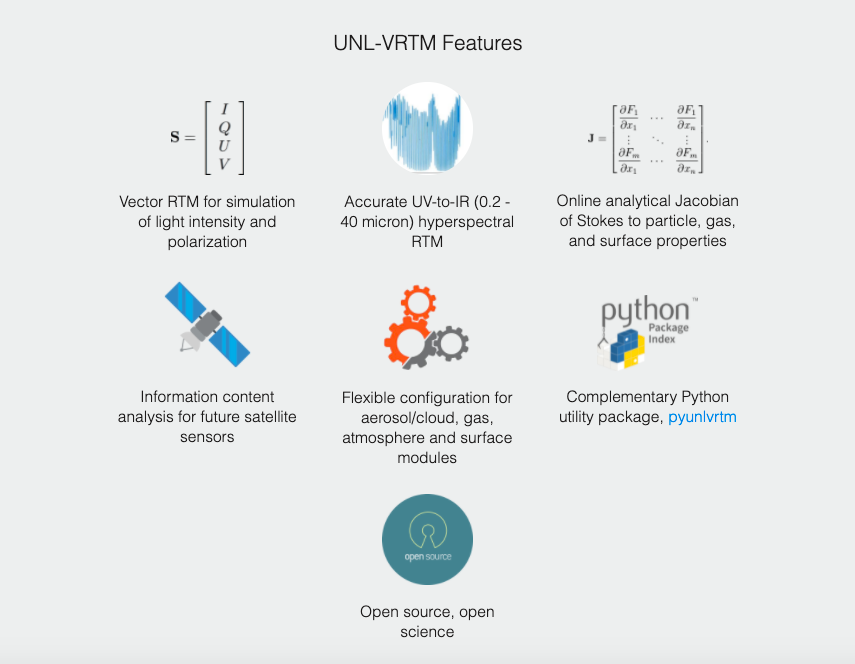 UNL-VRTM Features
