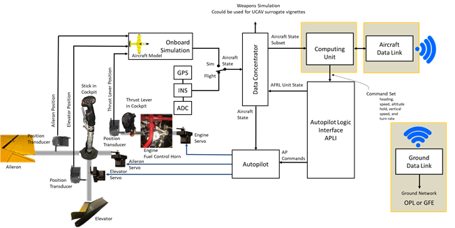 OPL Control Systems Research