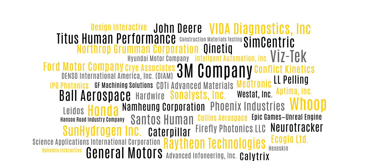 Private Business Word Cloud