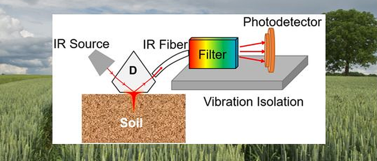 Infrared Sensor Diagram