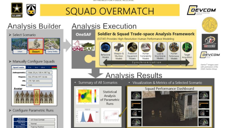Squad Overmatch